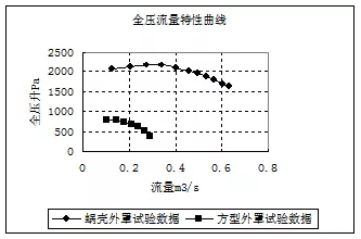 CAD/CAE在大型汽轮 发电机设计研发中的应用的图11